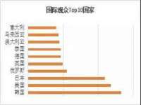 吕梁市博达文化传媒有限公司